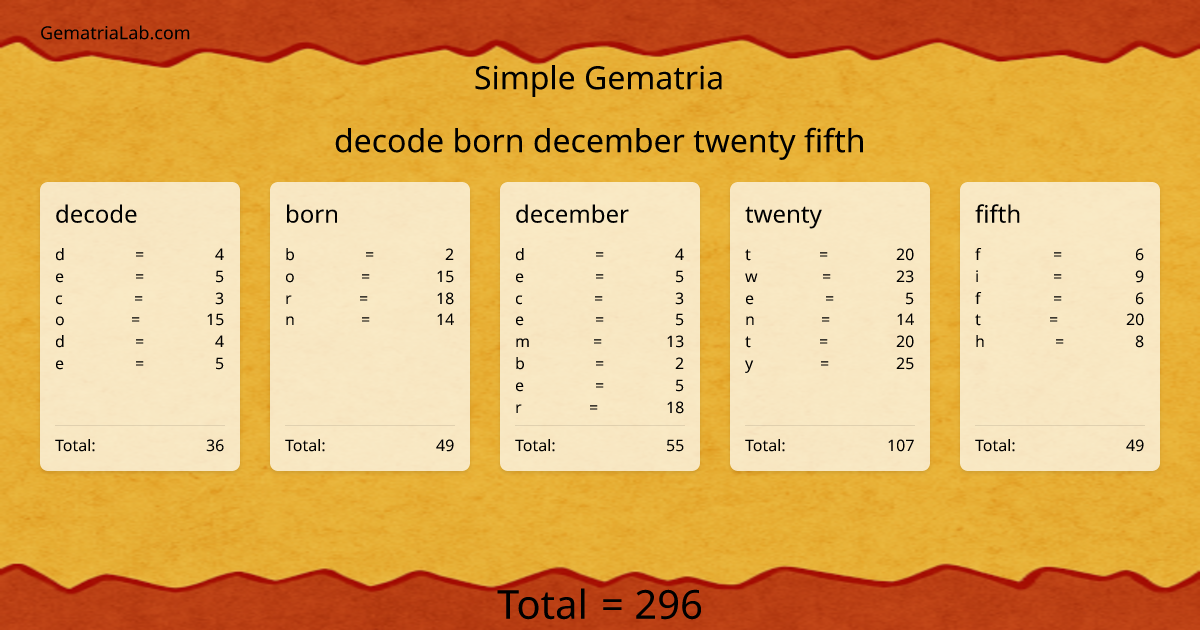 decode born december twenty fifth in simple Gematria